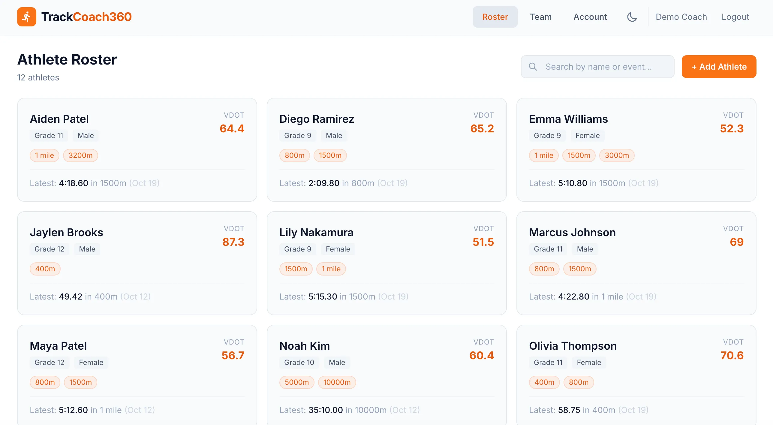 TrackCoach360 athlete roster dashboard showing 12 athletes with VDOT scores, events, and latest race results